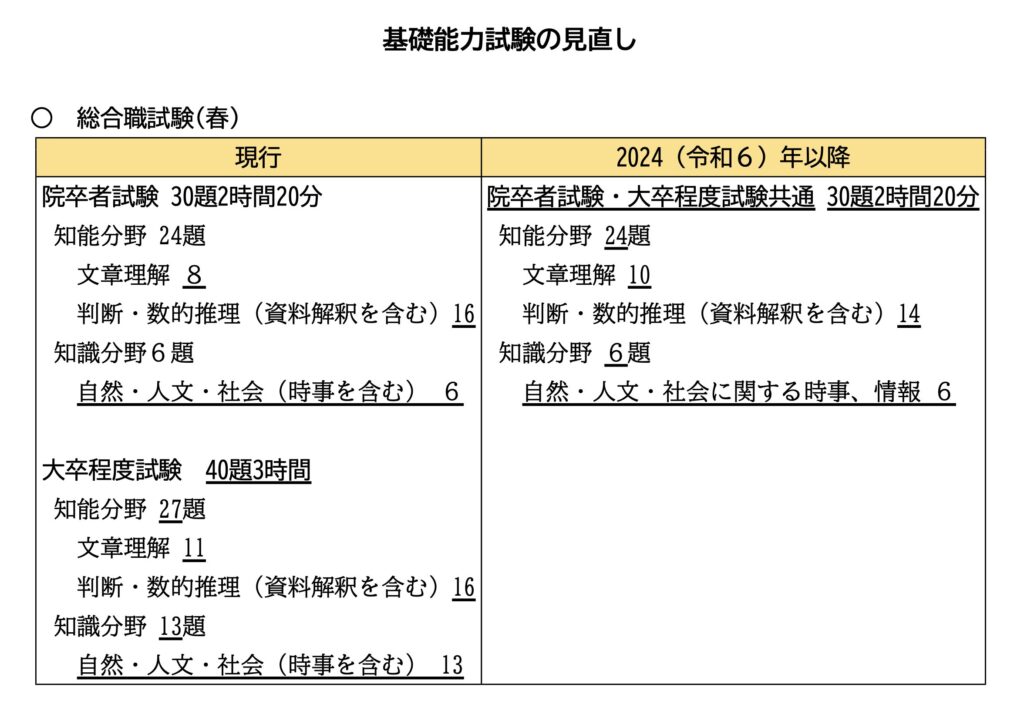 国家公務員試験の変更点