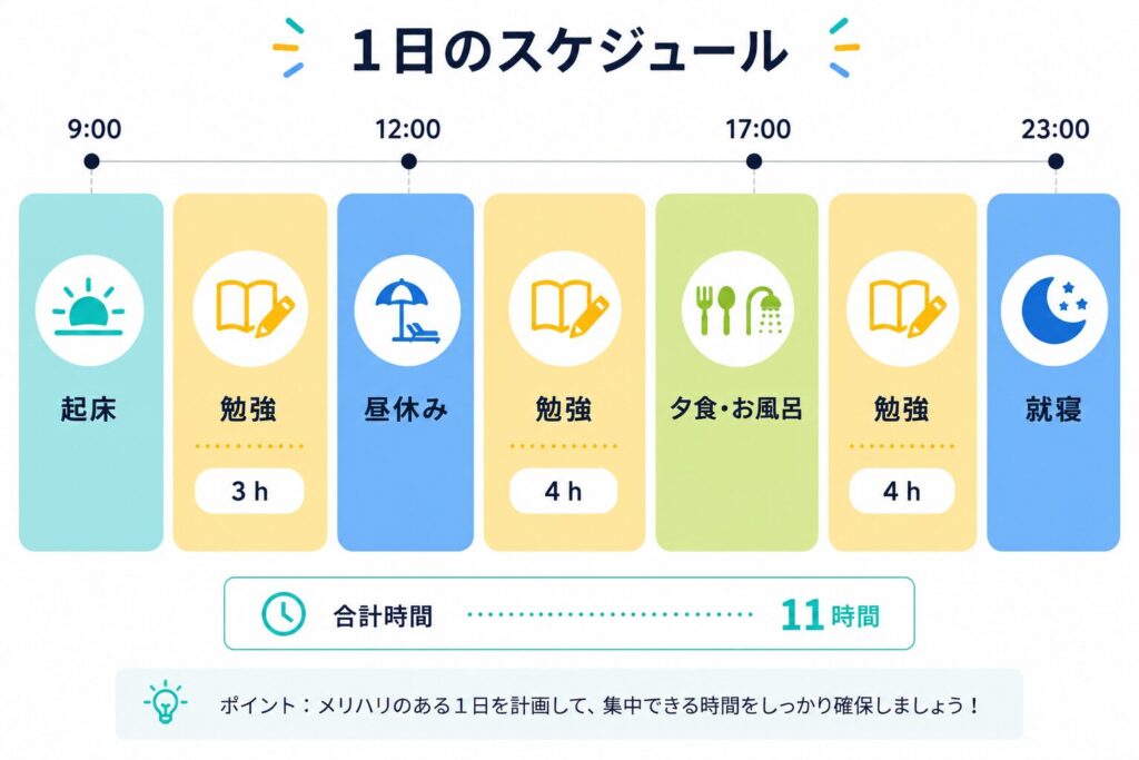 休日のスケジュール