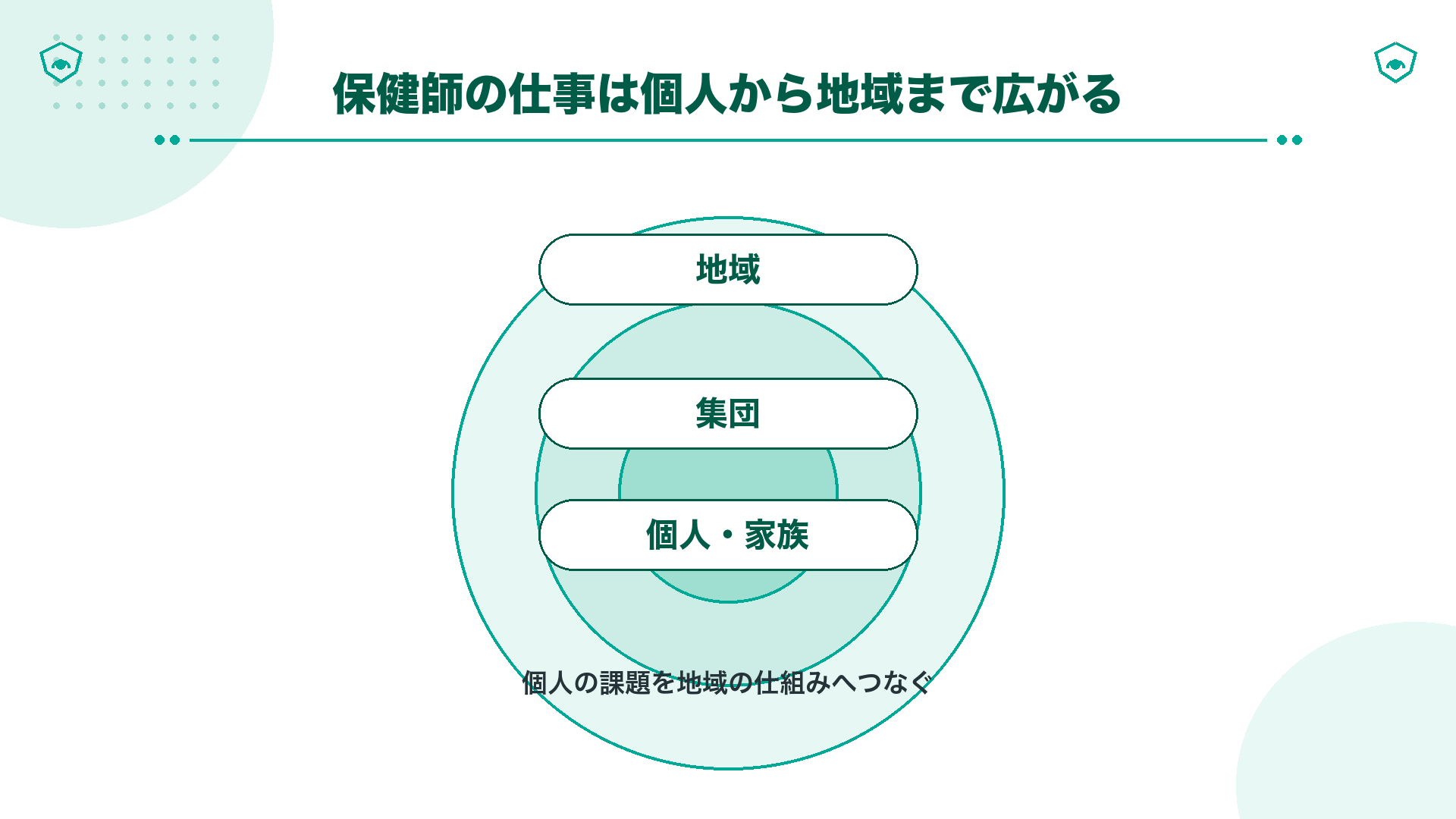 保健師が個人への支援から集団への支援、地域の仕組みづくりまで担う仕事内容