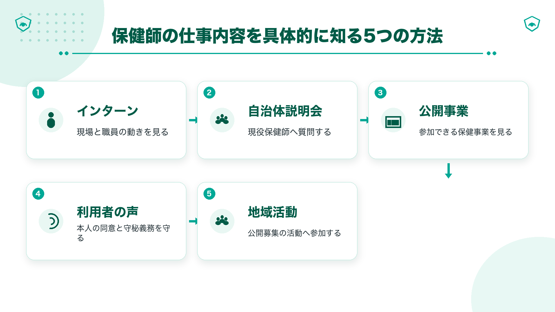 インターン・自治体説明会・公開事業・利用者の声・ボランティアで保健師の仕事を知る5つの方法