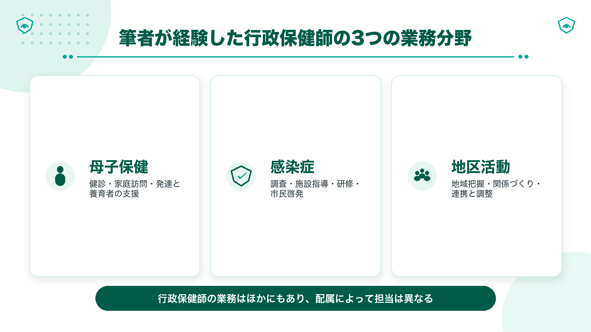 筆者が経験した母子保健・感染症・地区活動と、行政保健師の担当業務は配属によって異なることを示す図