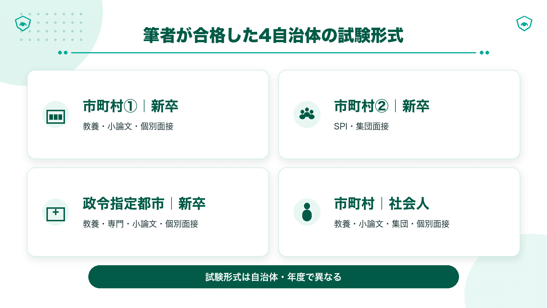 4自治体で実際に受けた採用試験の内容