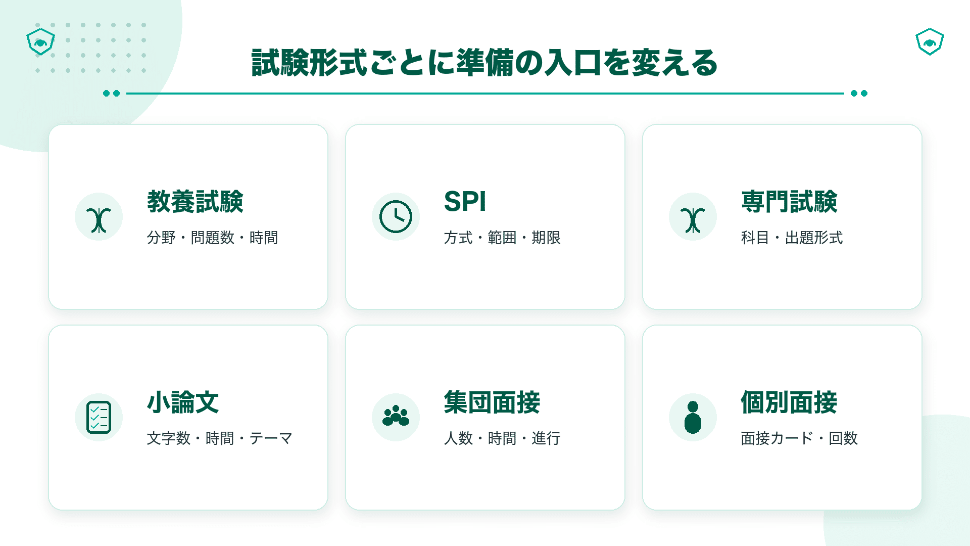 試験形式ごとに変える準備の入口