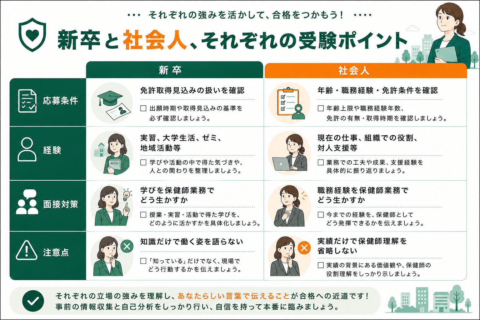 新卒と社会人それぞれの受験ポイント。応募条件、経験、面接対策、注意点