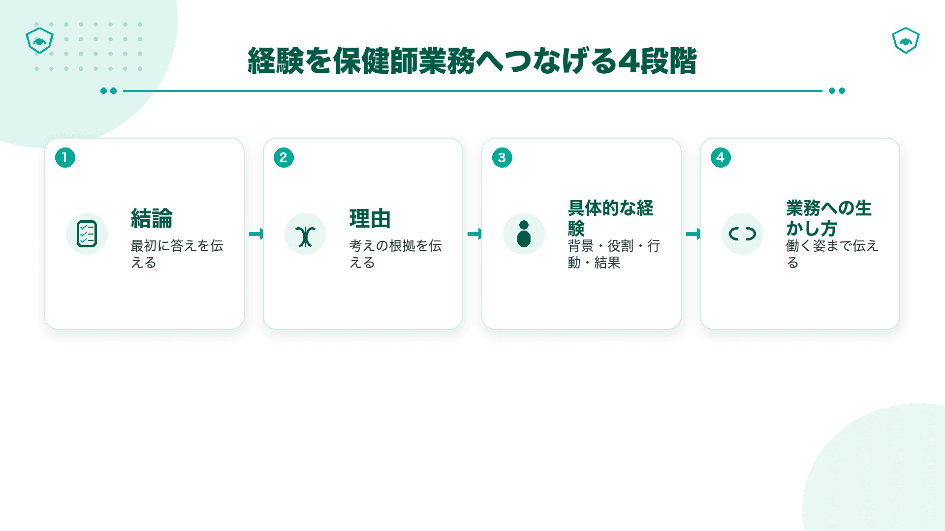 保健師・看護師の経験を4段階で保健師業務へつなげる整理方法