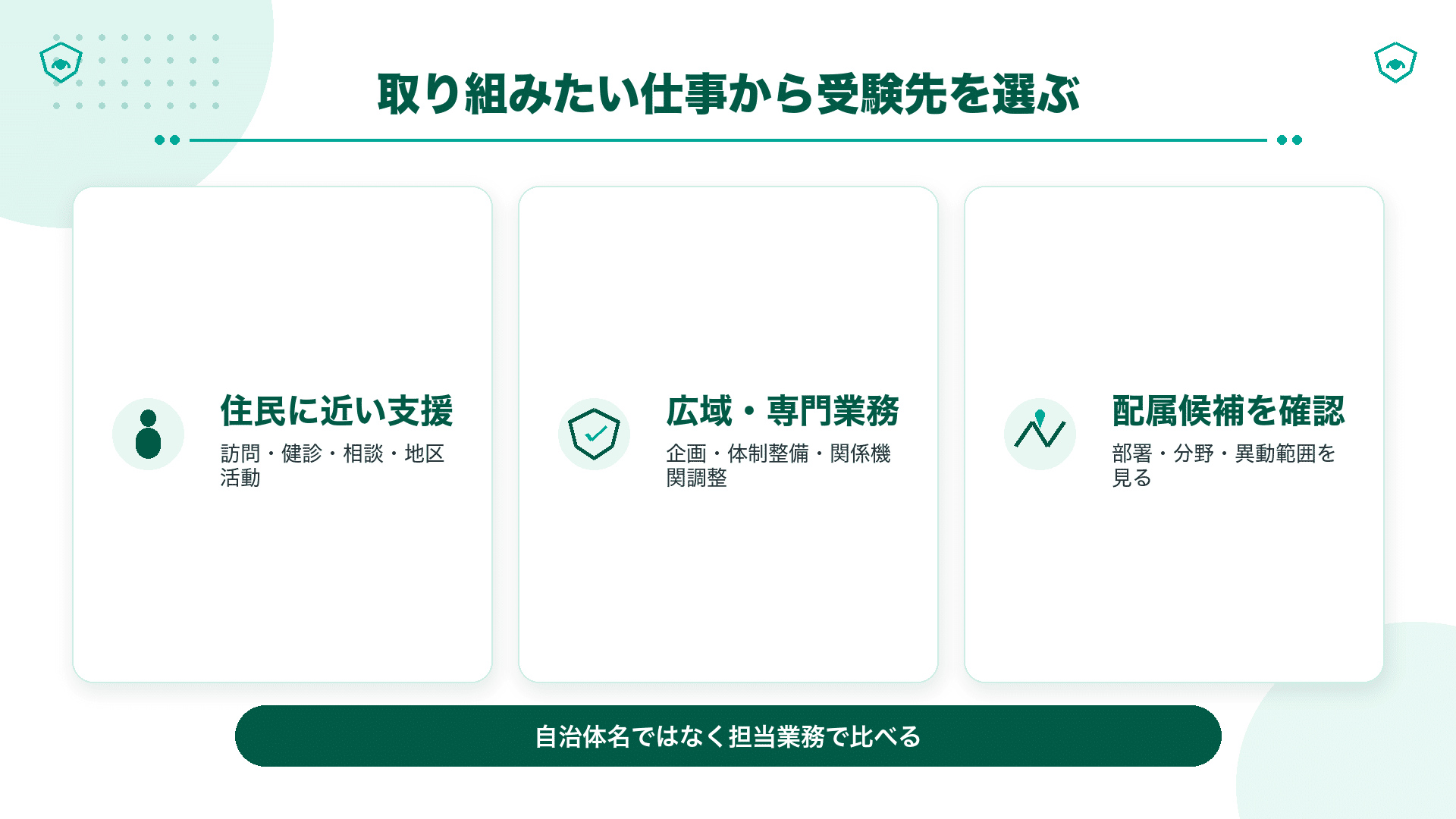 市役所と都道府県で異なる行政保健師の担当業務