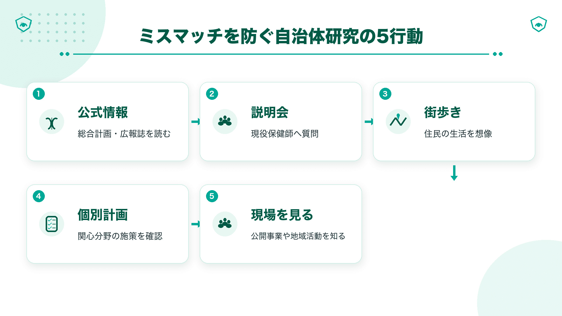 合格後のミスマッチを防ぐために先に確認する仕事内容