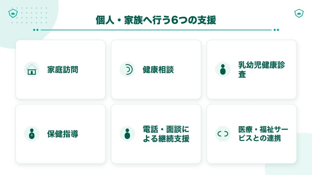 個人・家族へ行う6つの支援