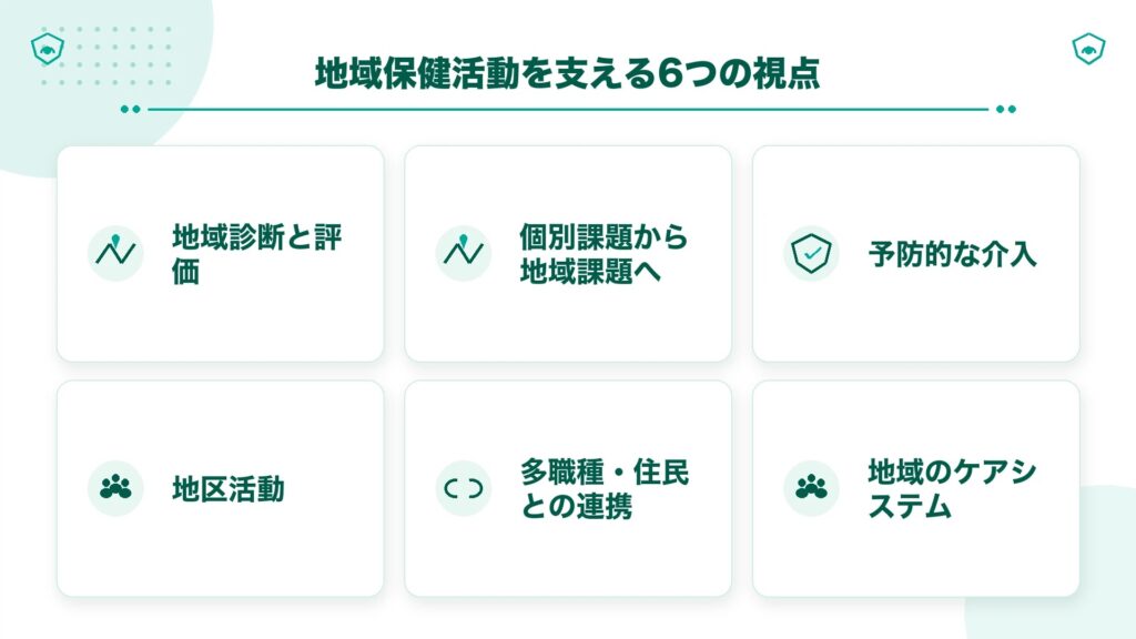 地域保健活動を支える6つの視点